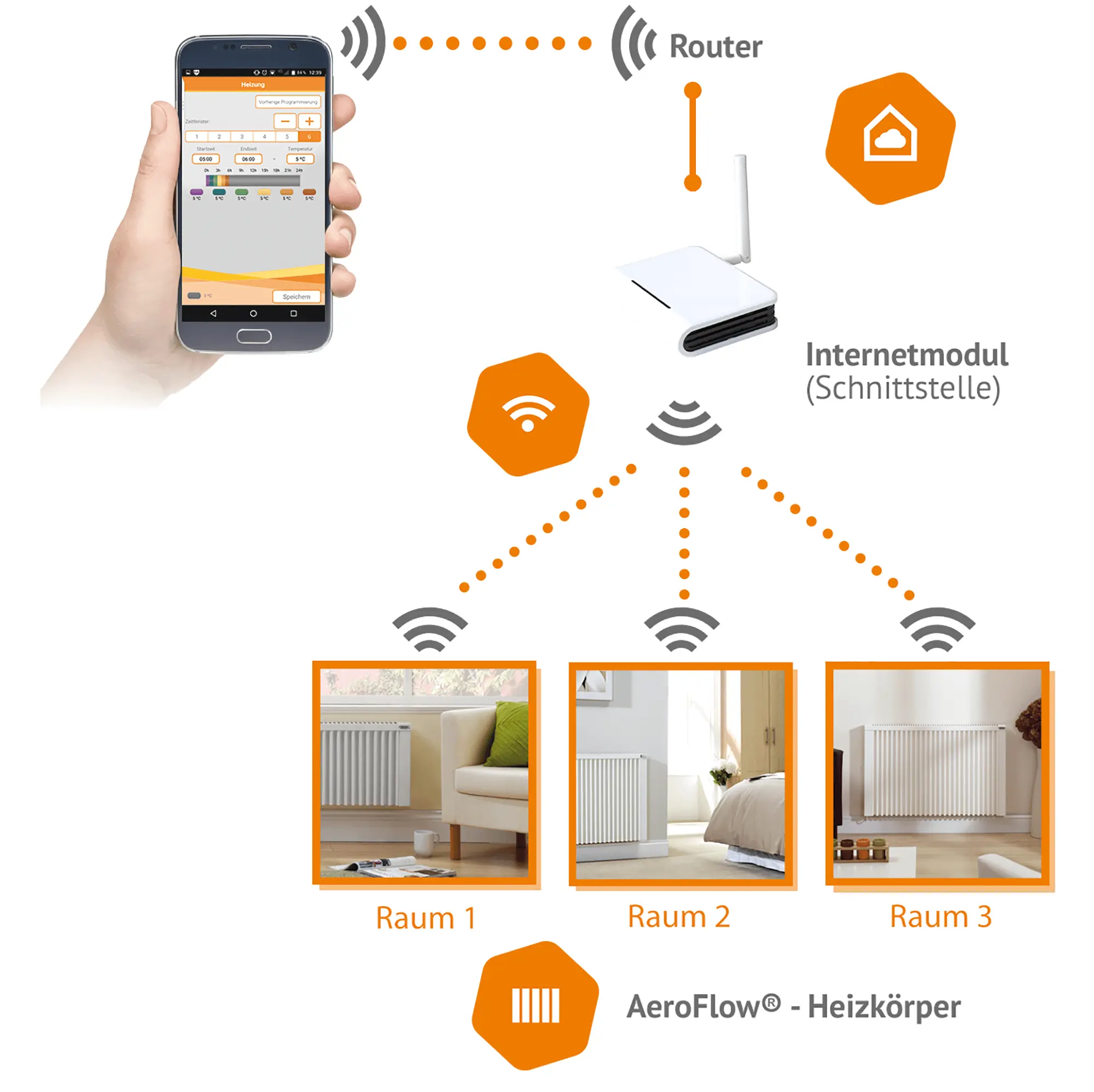Thermotec AG - Thermostats & Smart Home - Darstellung FlexiSmart NEU1
